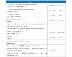 REACH SVHC233-Ҫ233